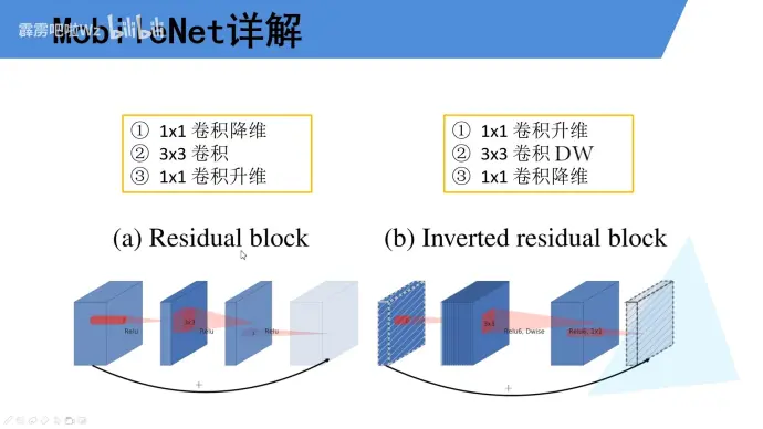 倒残差结构示意