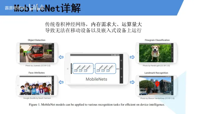 MobileNet v1 概览